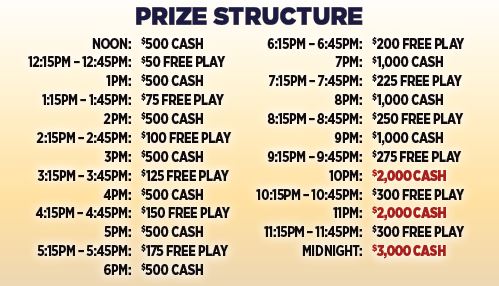 NYE 2024 Prize Structure